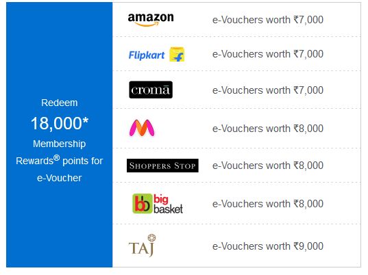 Amex Membership Rewards - 24K Carat Gold Collection Redemption Options