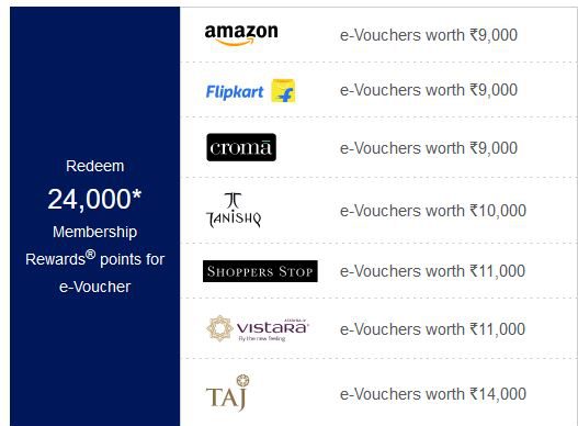 Amex Membership Rewards - 24K Carat Gold Collection Redemption Options