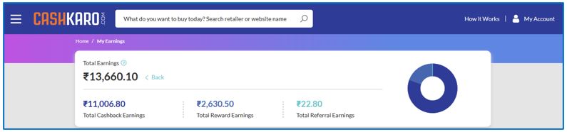 Bachatxpert's Cashkaro Earnings