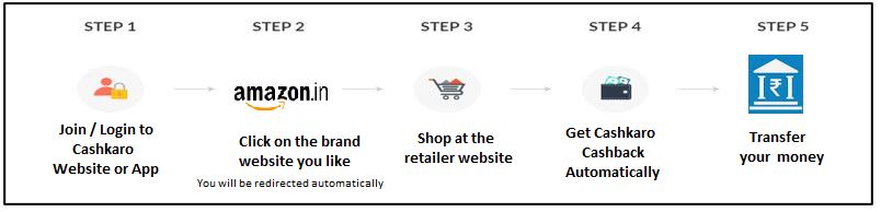 Steps to earn Cashkaro