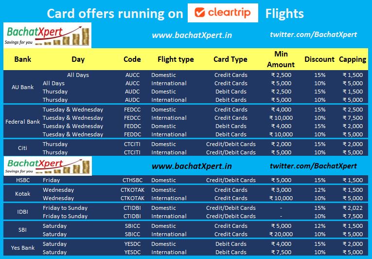 Credit Card offers running on Cleartrip for discounts on flights,
ICICI, BOB, Citi, AU Bank,Federal Bank , Union Bank of India, SBI, HSBC, Kotak, Yes bank, IDBI